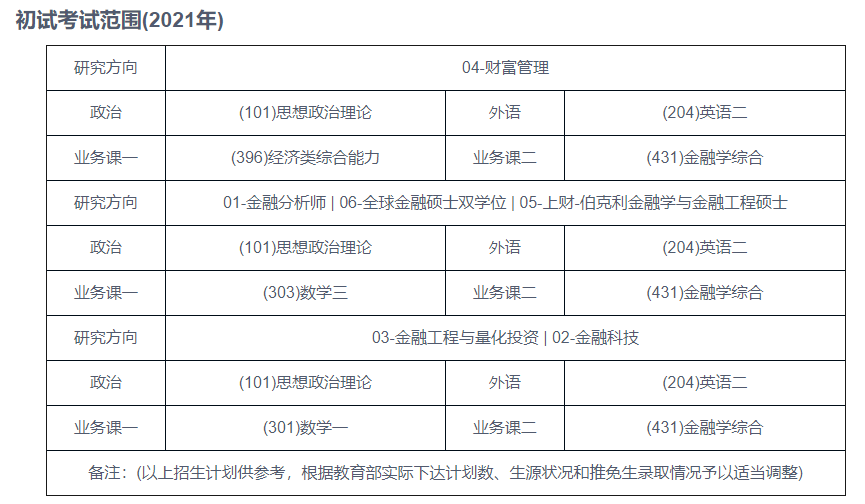 金融投注单双（网上投注单双大小的） 金融投注单双（网上投注单双巨细
的）《金融投注单双怎么玩》 金融知识