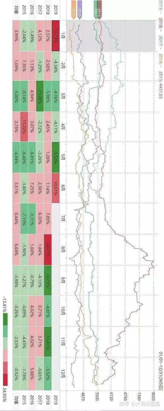 技巧 关于商品期货的季节性规律 能化系 知乎