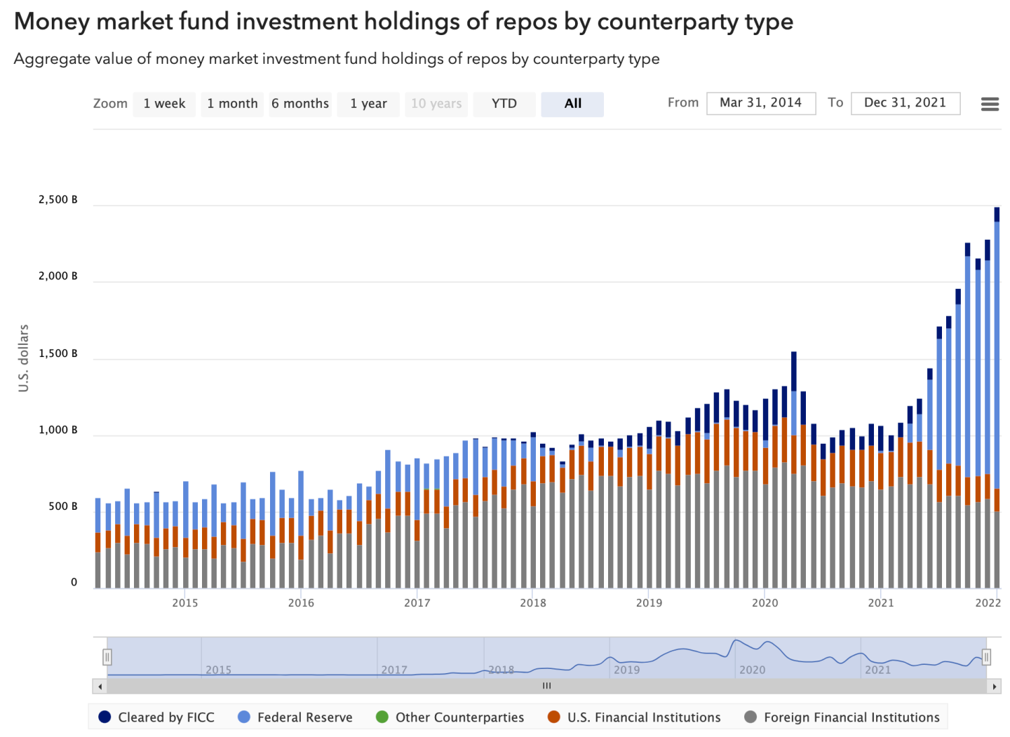 美国 国债 回 购 市场 (99) 사진