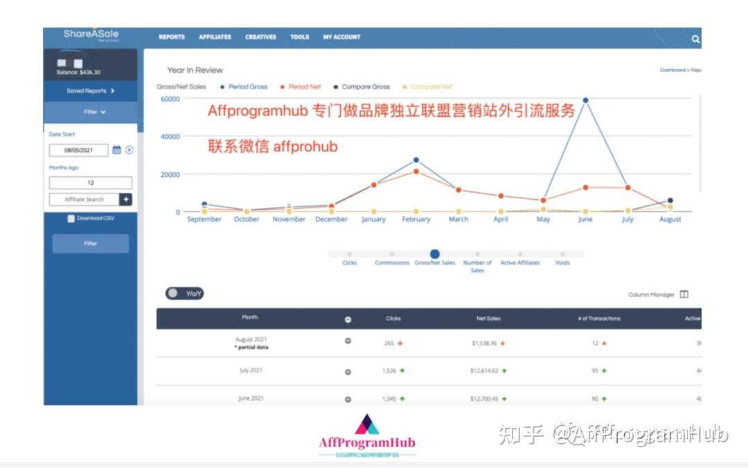 獨立站聯盟營銷推廣服務代理商affprogramhub業務介紹