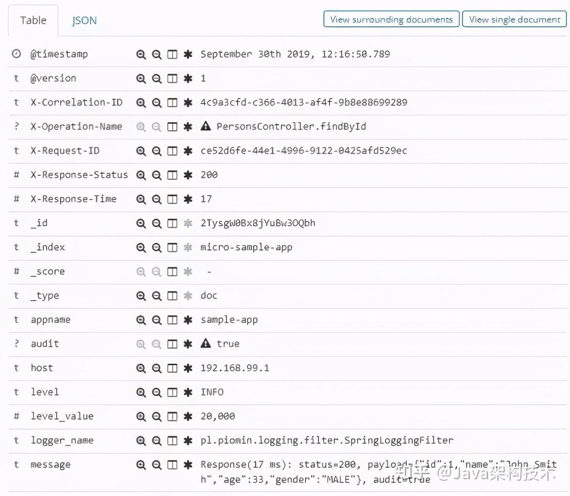 Spring Boot 构建微服务实践程序的