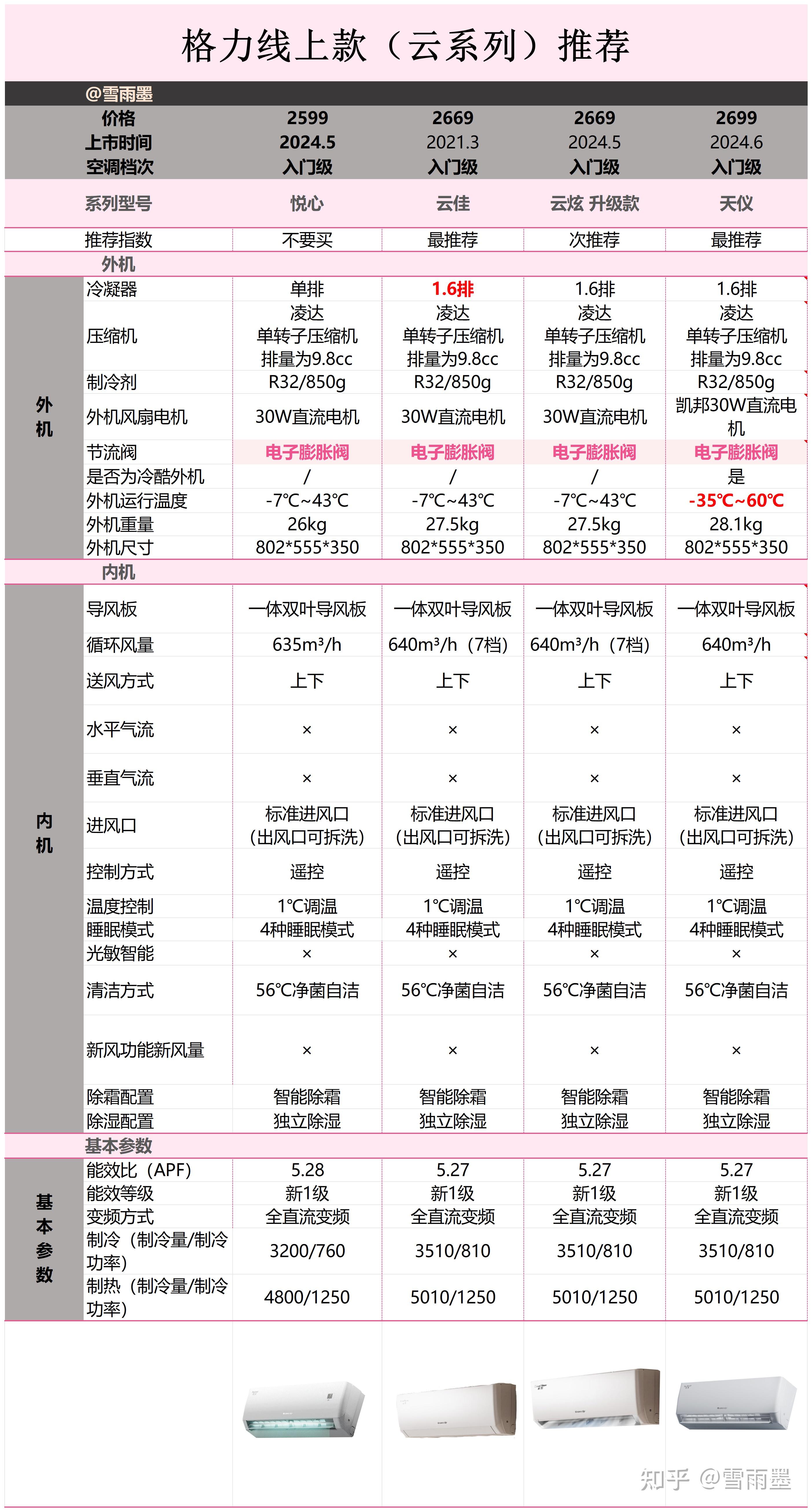2024高性价比格力1.5匹空调推荐!