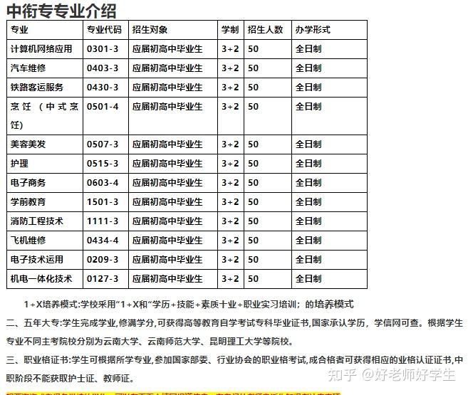 雲南冶金技工學校2021年填報志願入口和查詢入口