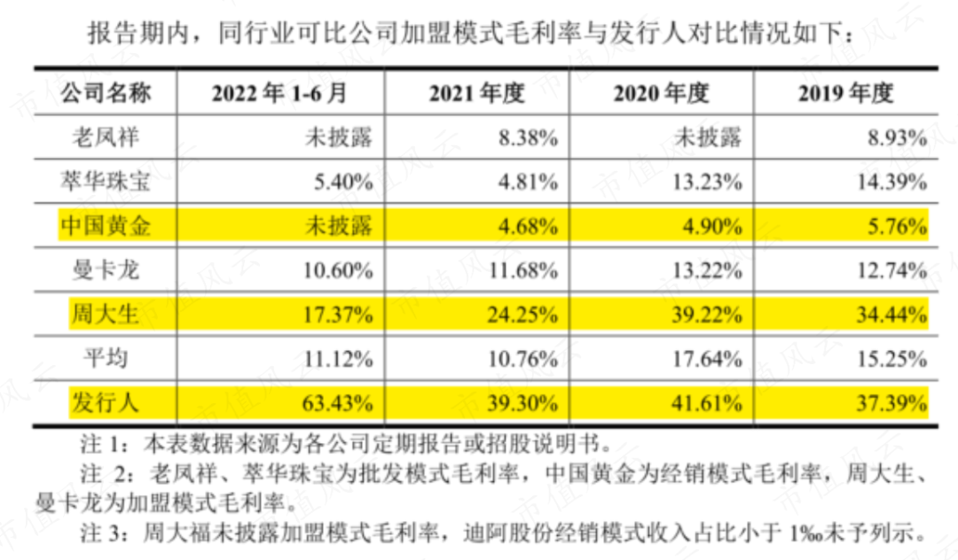 黄金珠宝行业财务(黄金珠宝行业财务分析)