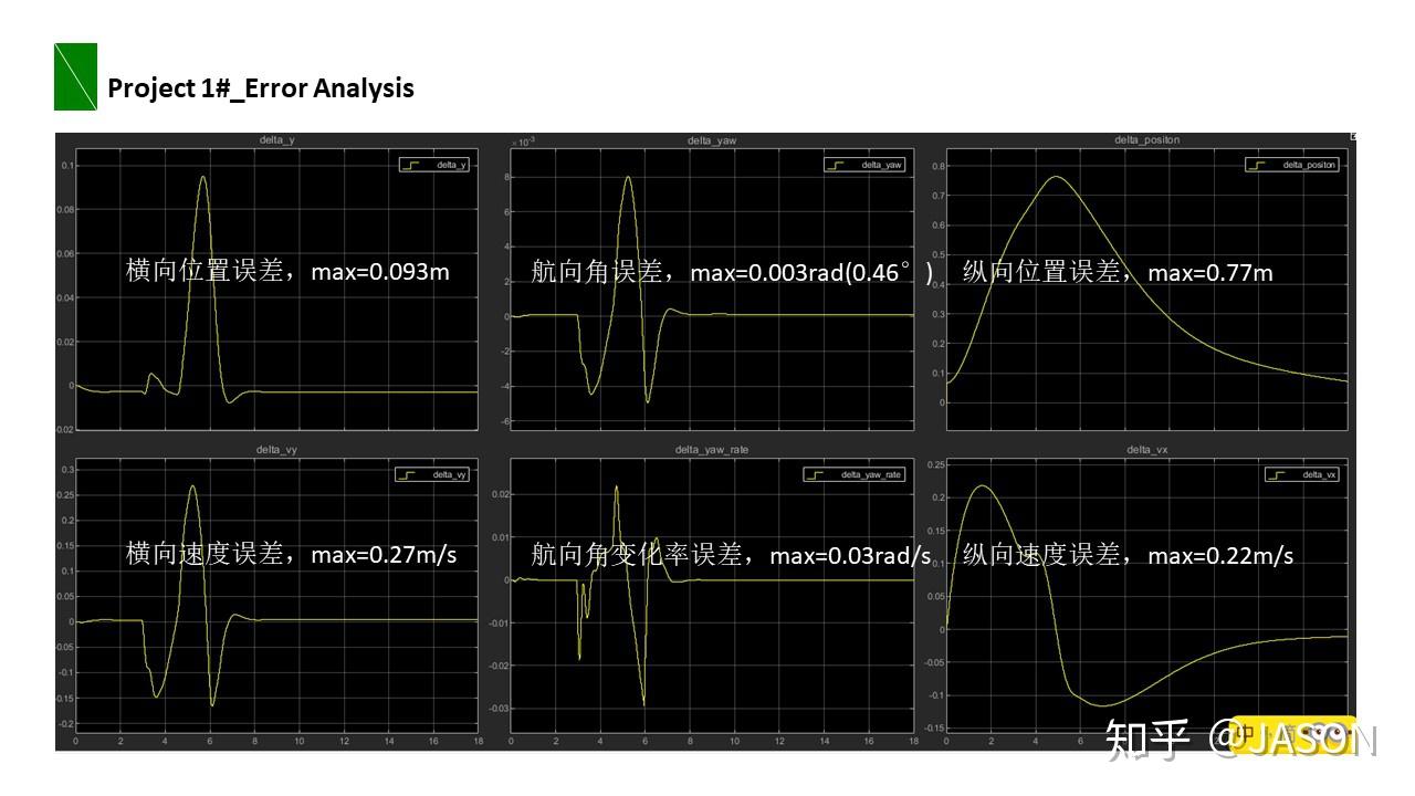 LQR+PID无人车纵横向控制