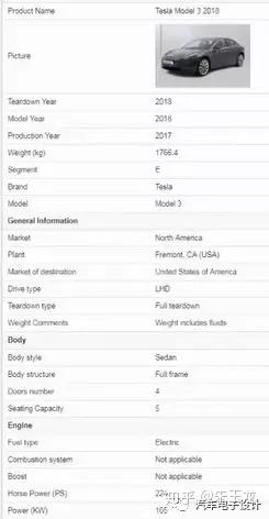 Tesla Model 3整车分解视频 知乎