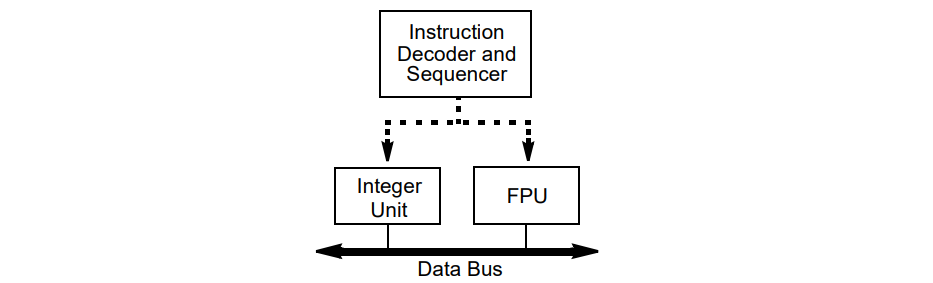 hello-directx-hello-gpu