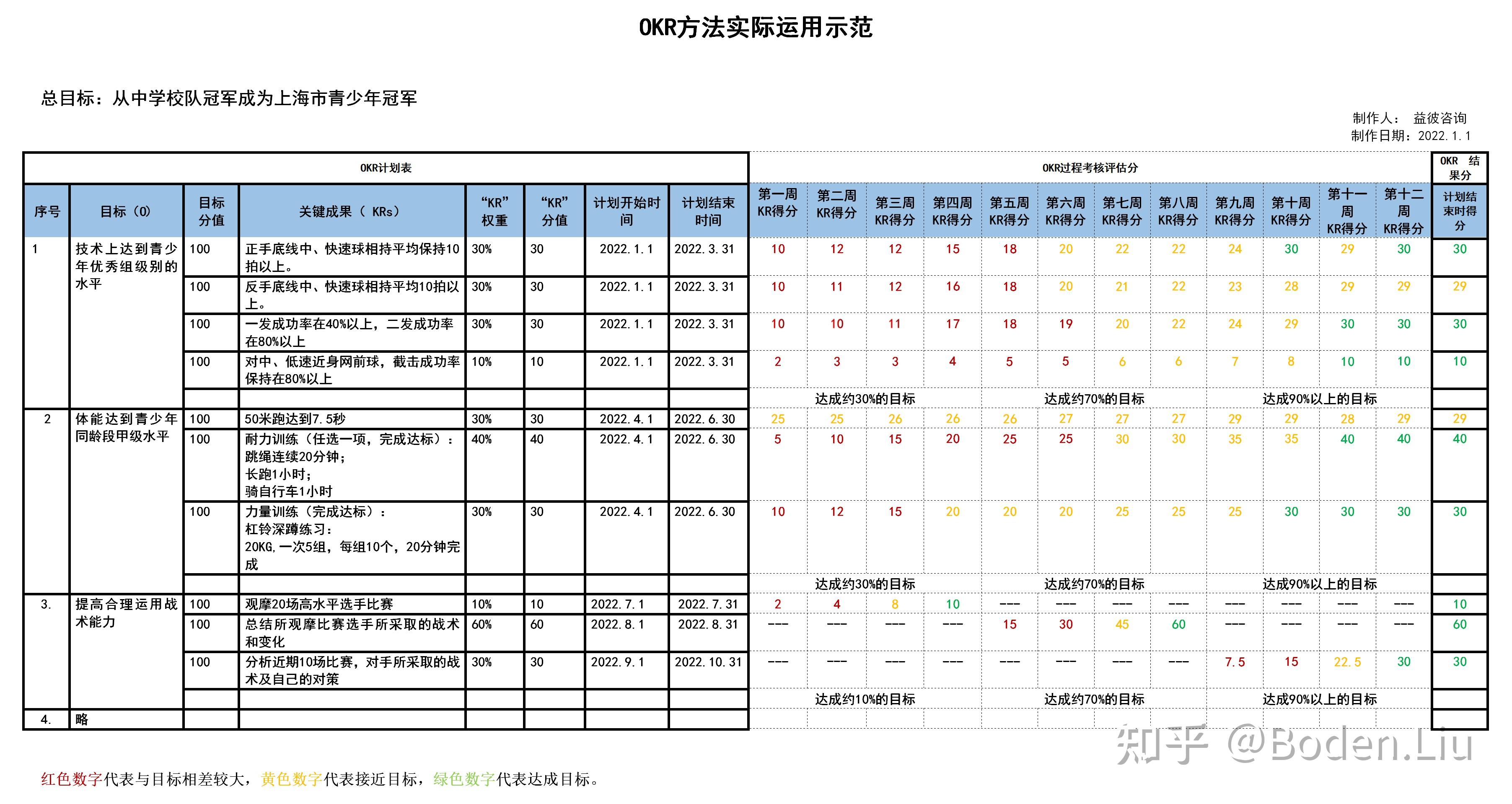 个人okr四象限图图片