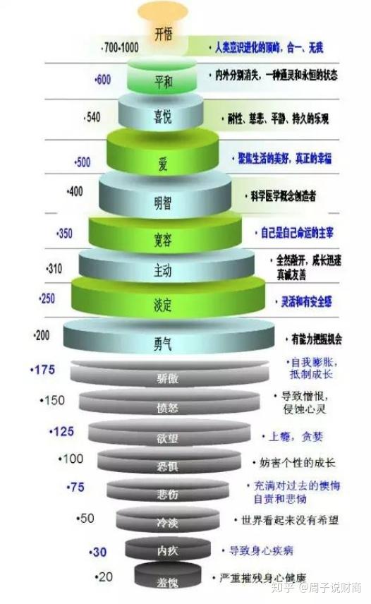 自杀篇向死而生开启财富人生