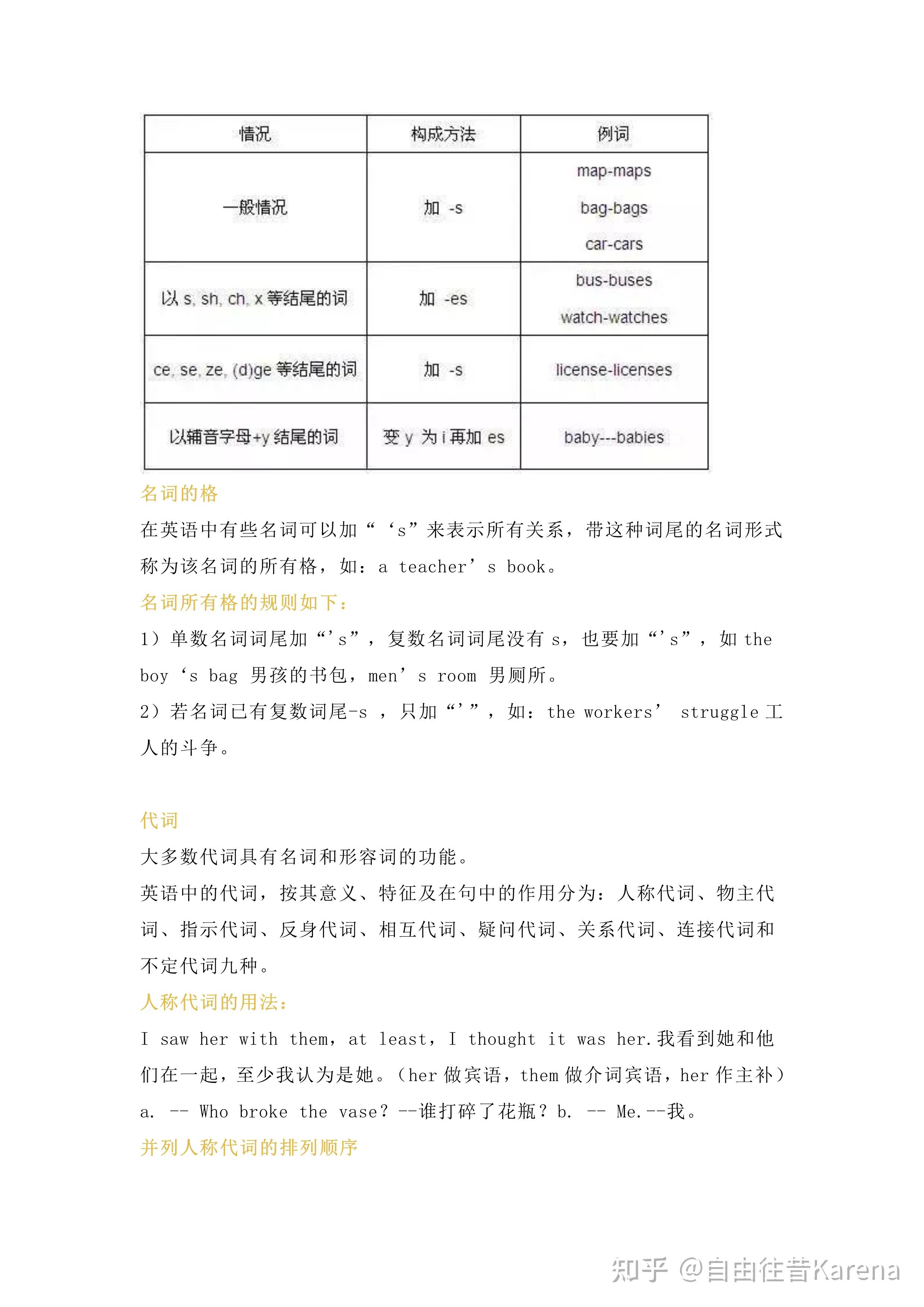 小学阶段必须牢记的英语十类词性,孩子都掌握了吗? - 知乎