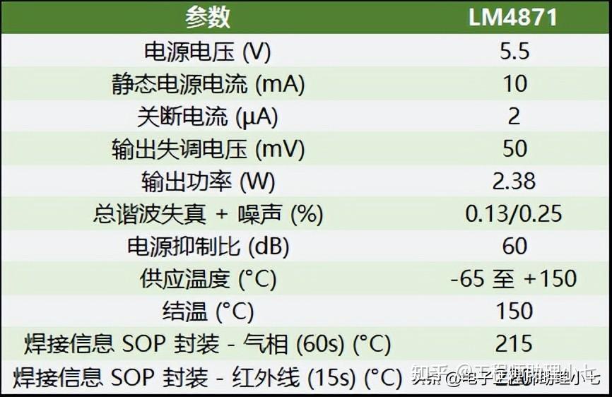 lm4871是什么芯片?lm4871引脚功能 电路图解,一文带你轻松搞定