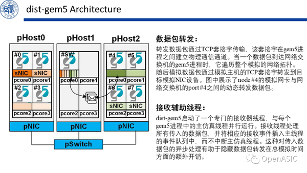 Dist-gem5: 计算机集群的分布式模拟 - 知乎