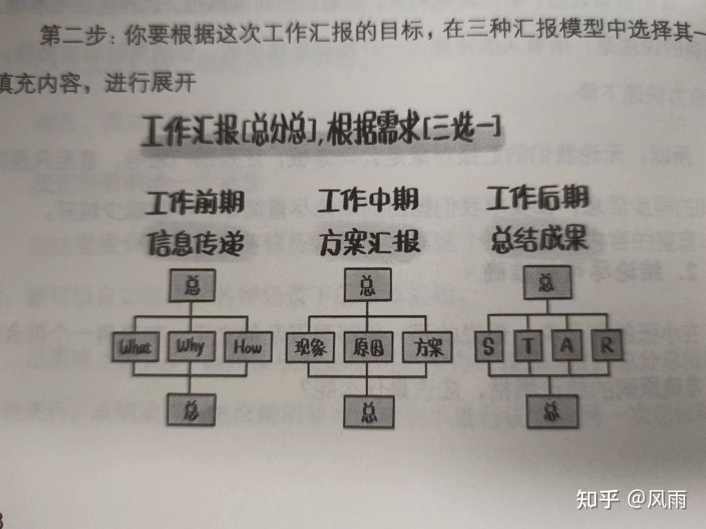 结构表达力