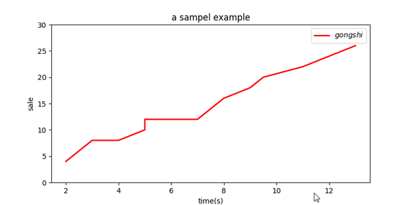 solved-pandas-read-excel-sheet-with-multiple-header-9to5answer