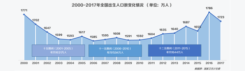 图标