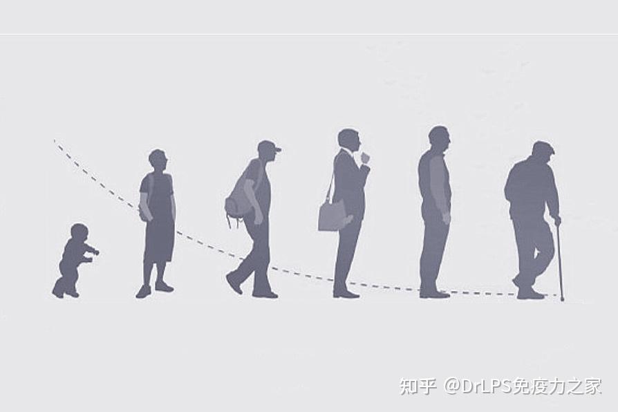 这些现象，说明你的身体正在老化 - 知乎
