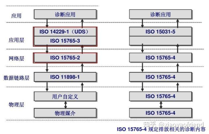 ISO 15765协议标准知识点 - 知乎