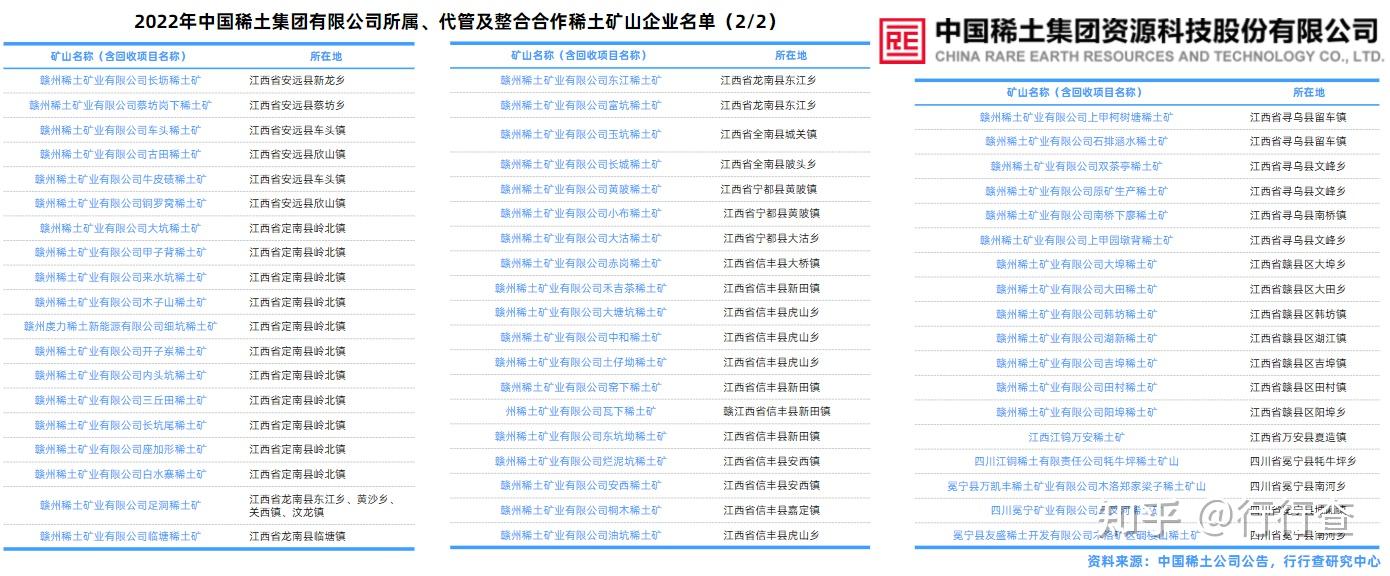 2022年中国稀土行业研究报告- 知乎