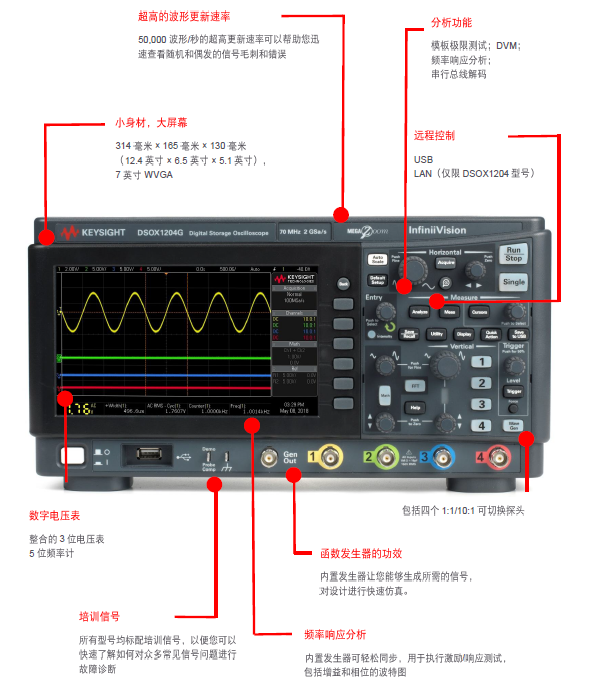 示波器的按键功能图解图片