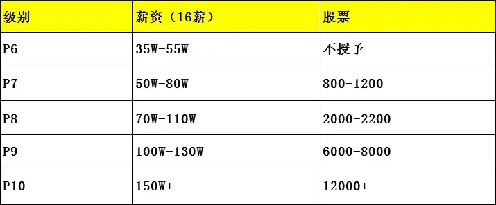 看到阿里程序员双11的开发任务我终于明白自己为啥不能年入百万了文内