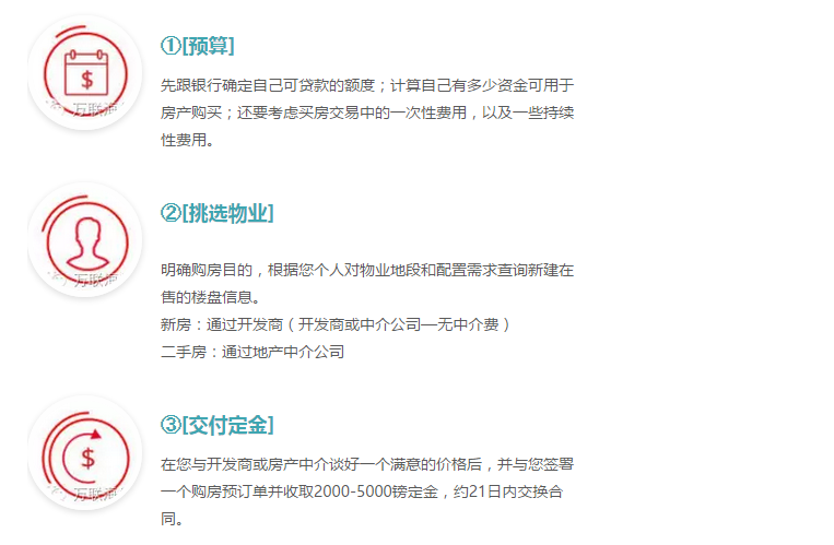 英国购房指引|不得不知的流程及注意事项 - 知乎