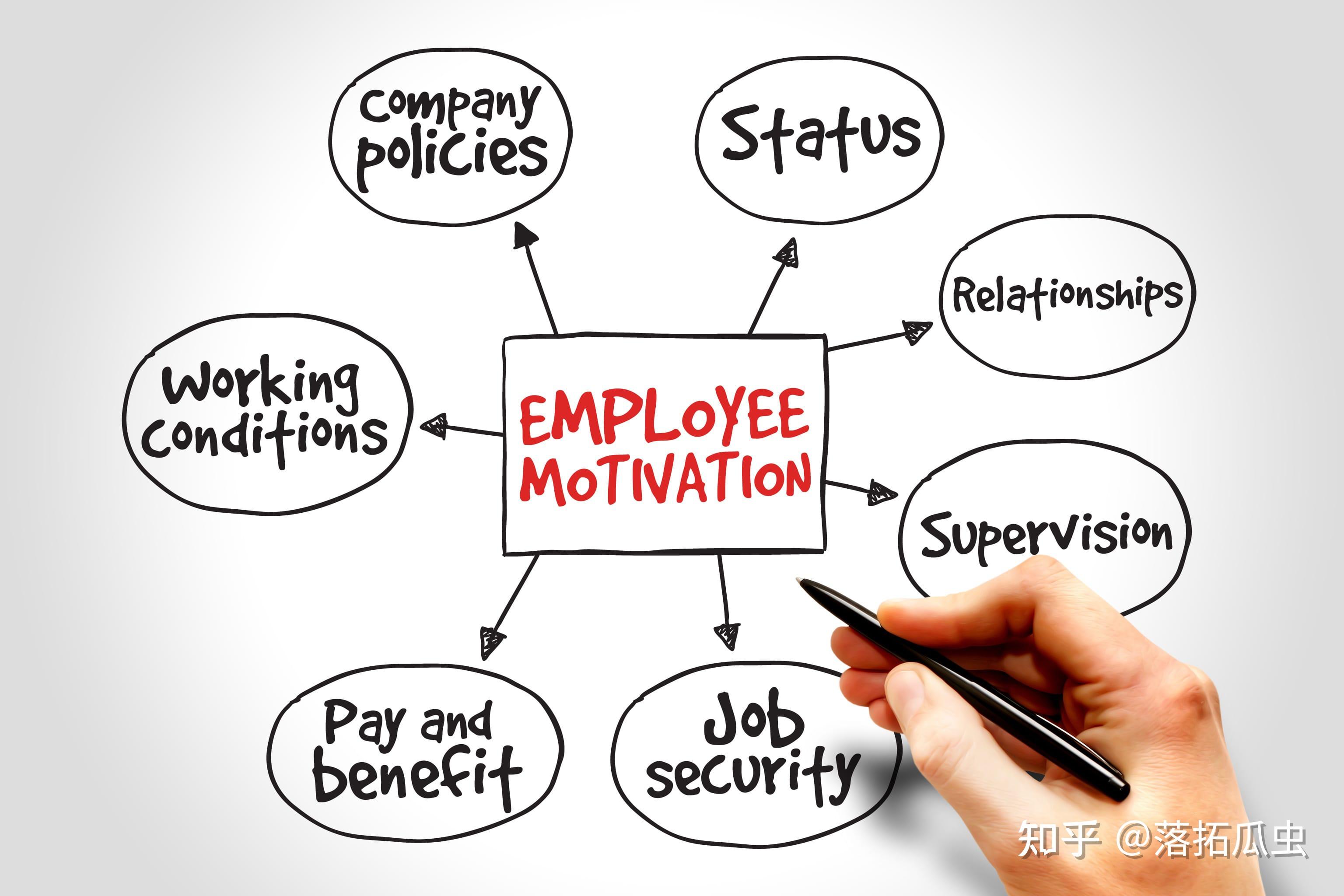 increasing employee motivation - 知乎
