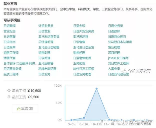 日式SEO：优化路径与实践