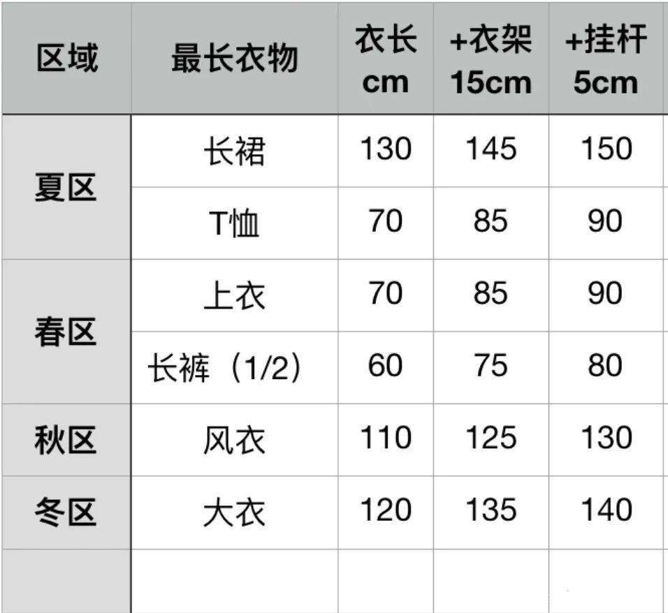 衣柜这么设计,衣服可以再买100件