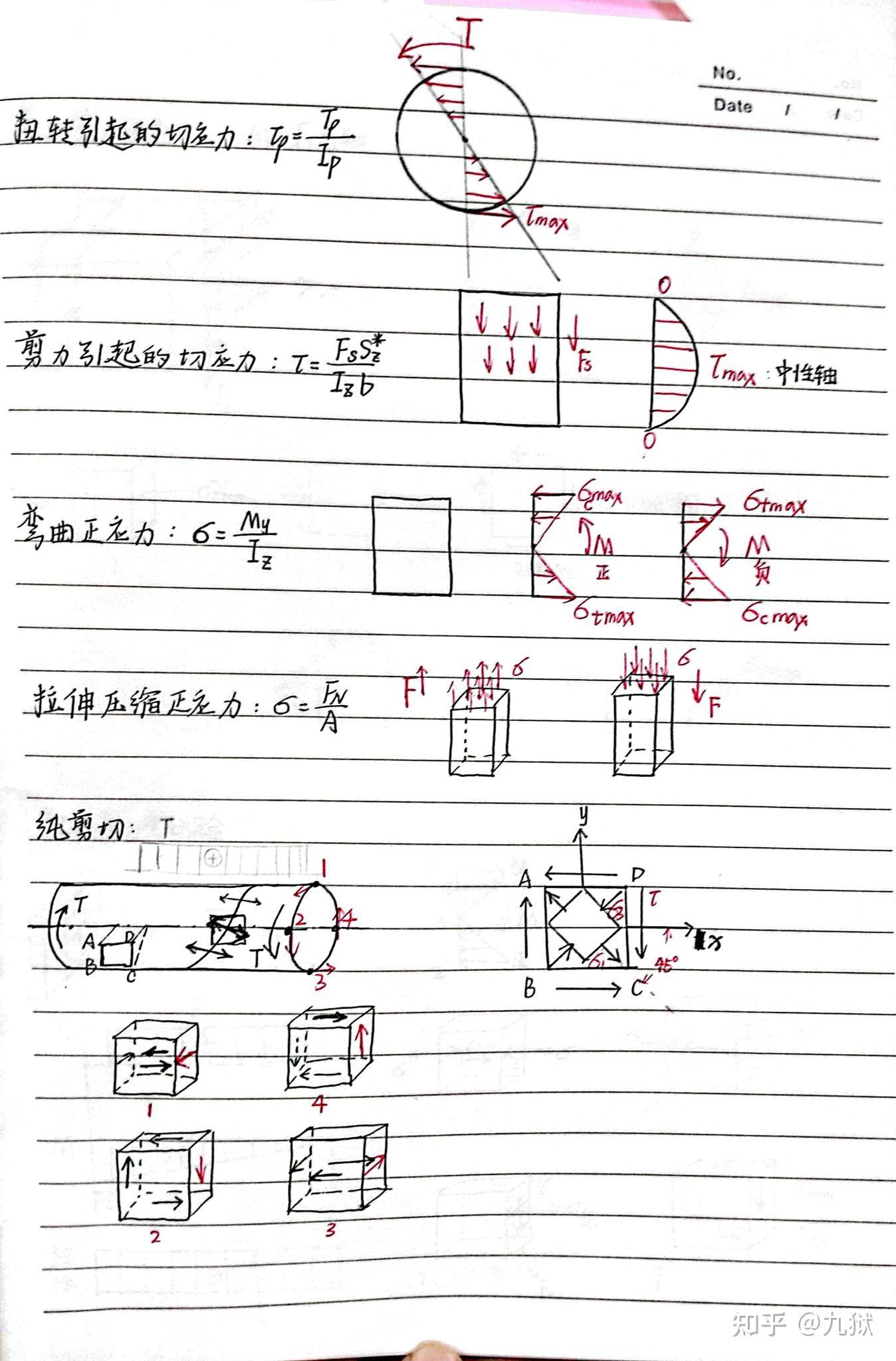 材料力学期末复习笔记 - 知乎