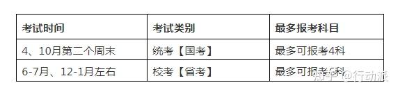 武汉理工大学自考专业有哪些_武汉理工大学自考本科专业_武汉理工学院自考本科