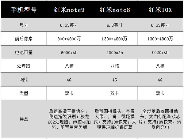 红米note94g参数图片