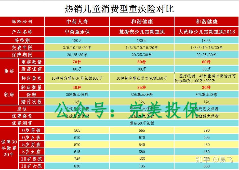 重庆儿童保险
