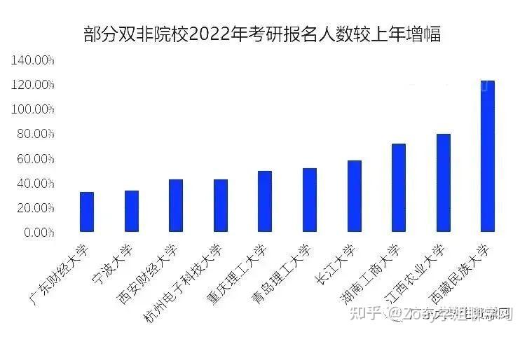 考研到雙非院校真香23考研有必要死磕985211嗎