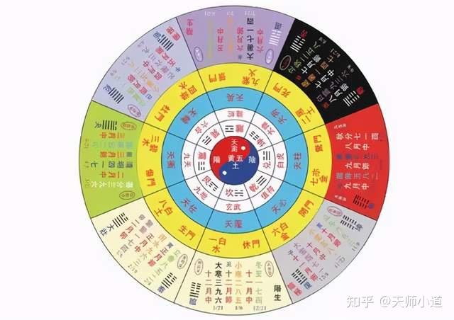 号称帝王之学/最高预测学,创始人为九天玄女,其本