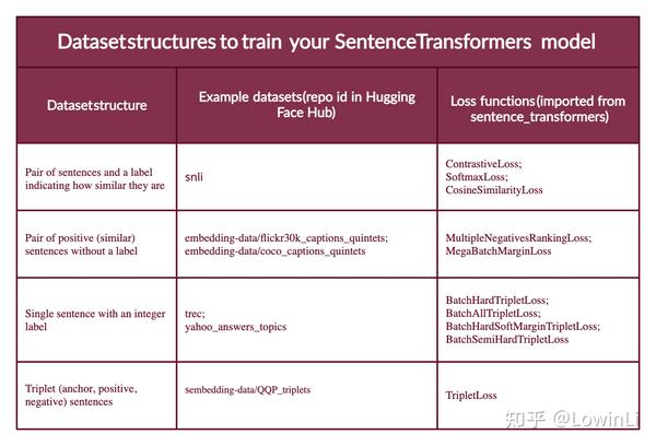 训练一个SentenceTransformer模型 - 知乎