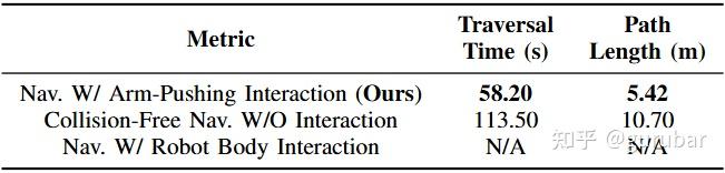 COMPARISON ON AVERAGE TRAVERSAL TIME AND PATH LENGTH