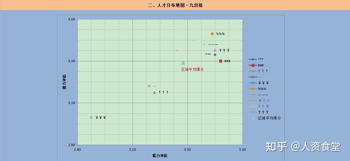 2022人才地圖繪製手冊(流程 案例 應用) - 知乎