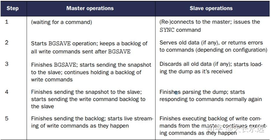 redis-in-action-function