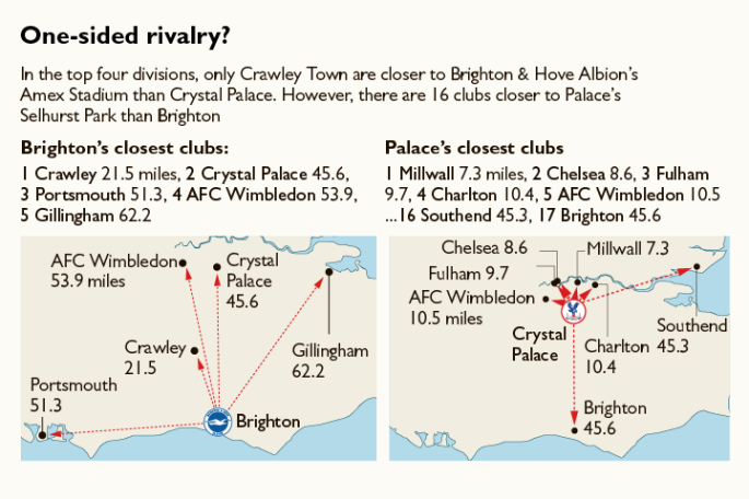 m23德比布莱顿与水晶宫的恩怨情仇