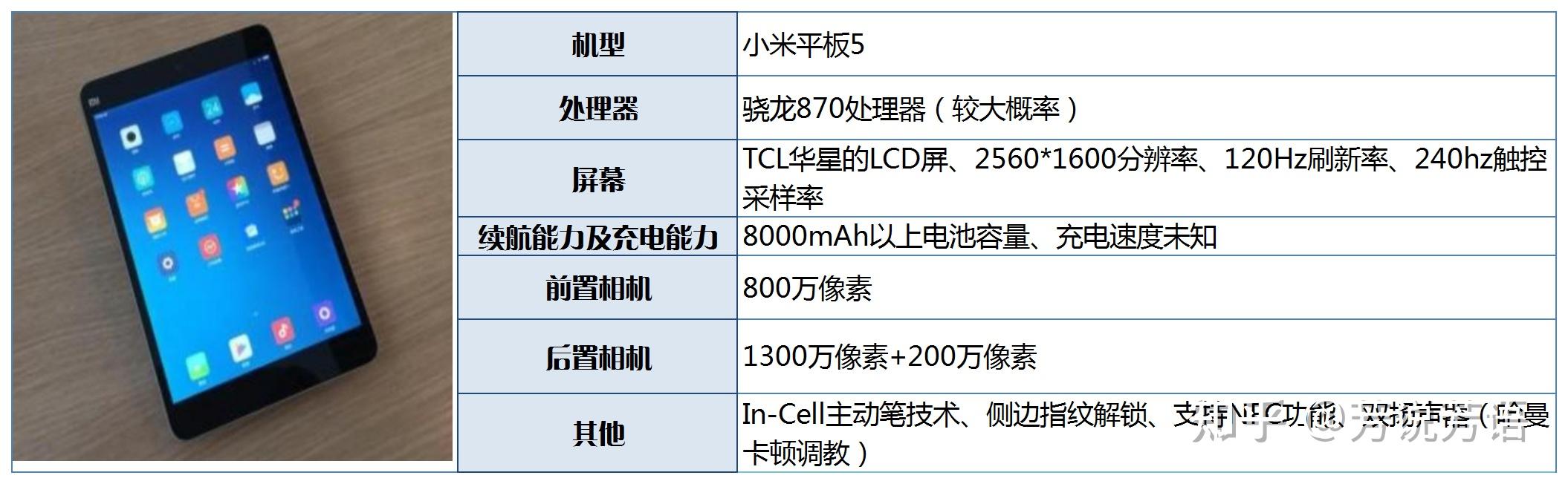 即将在5月15日发布的小米平板5配置怎么样