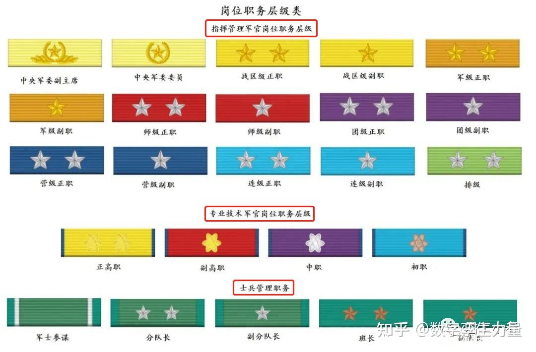 2023解放军新式“勋表”图解 - 知乎