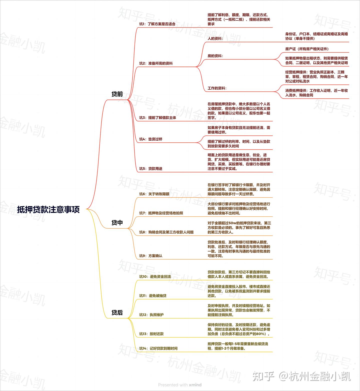 抵押贷款中的14大坑，你知道几个？ - 知乎