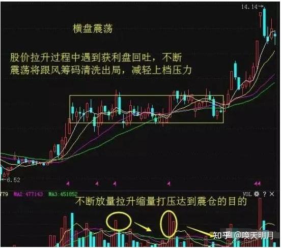 为什么一支股票会一直下跌，难道庄家一直亏也要卖？ - 知乎