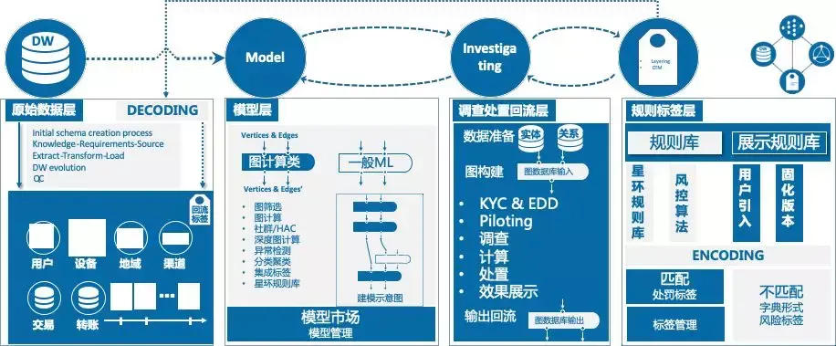 知识图谱应用之谱写智慧金融