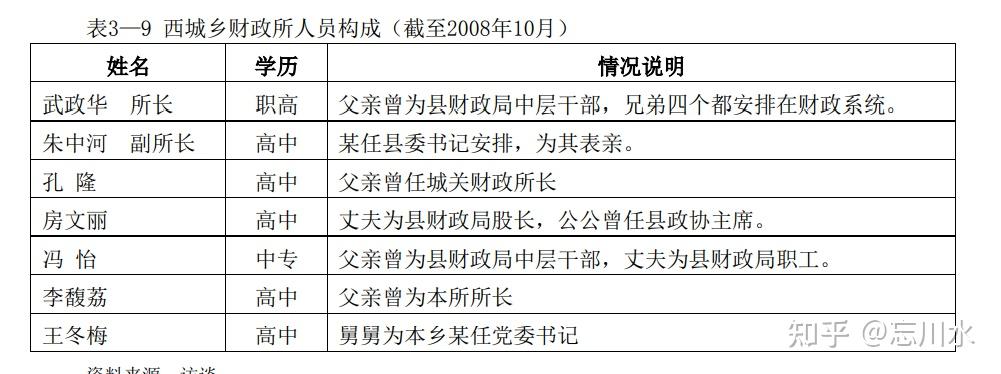 《中县干部》—公务员升迁之道| 官场现形记