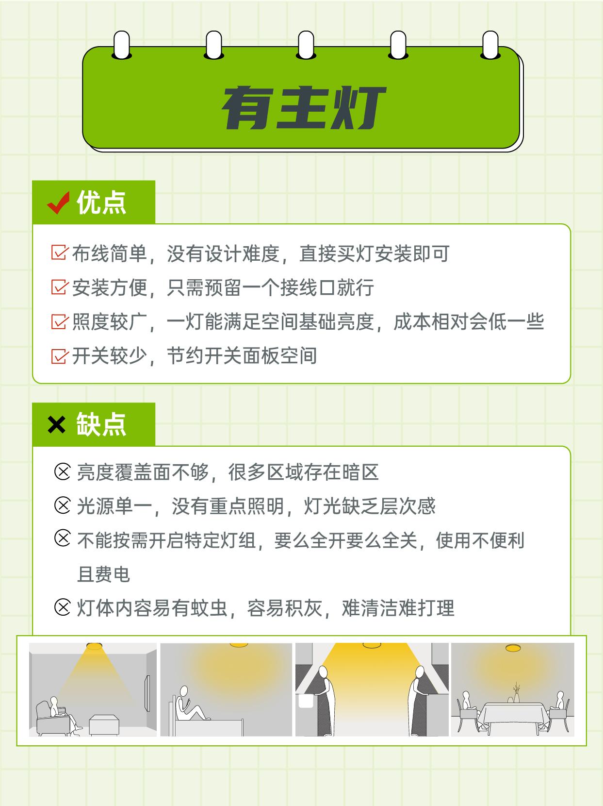 装过2套房总结出有主灯和无主灯优缺点！ - 知乎