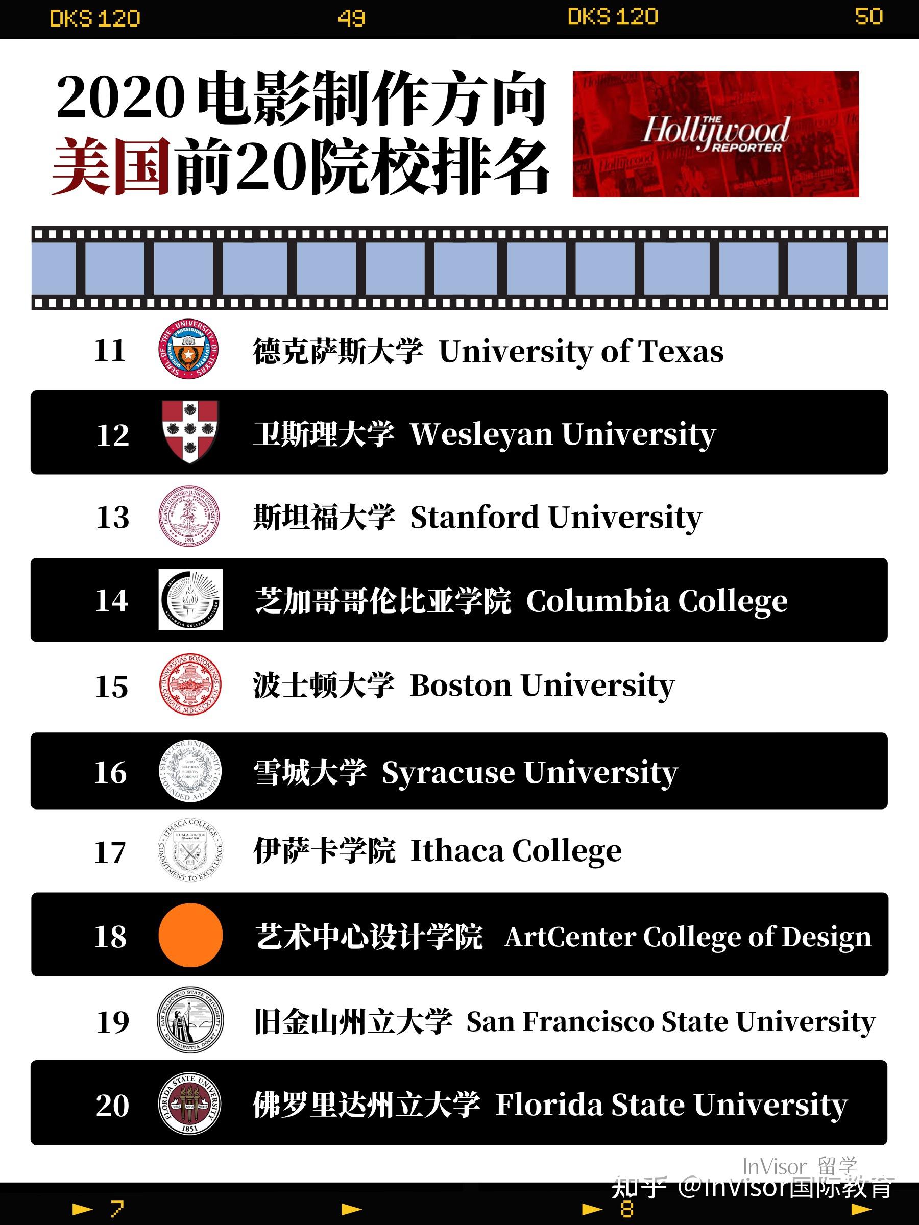 美国电影公司排名_美国钢铁公司排名