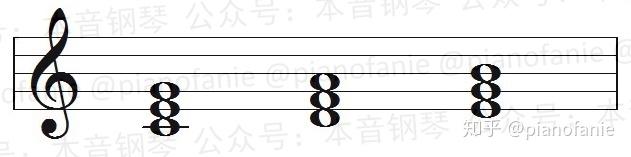 【课程】乐理知识讲重点第六课（和弦结构） - 知乎