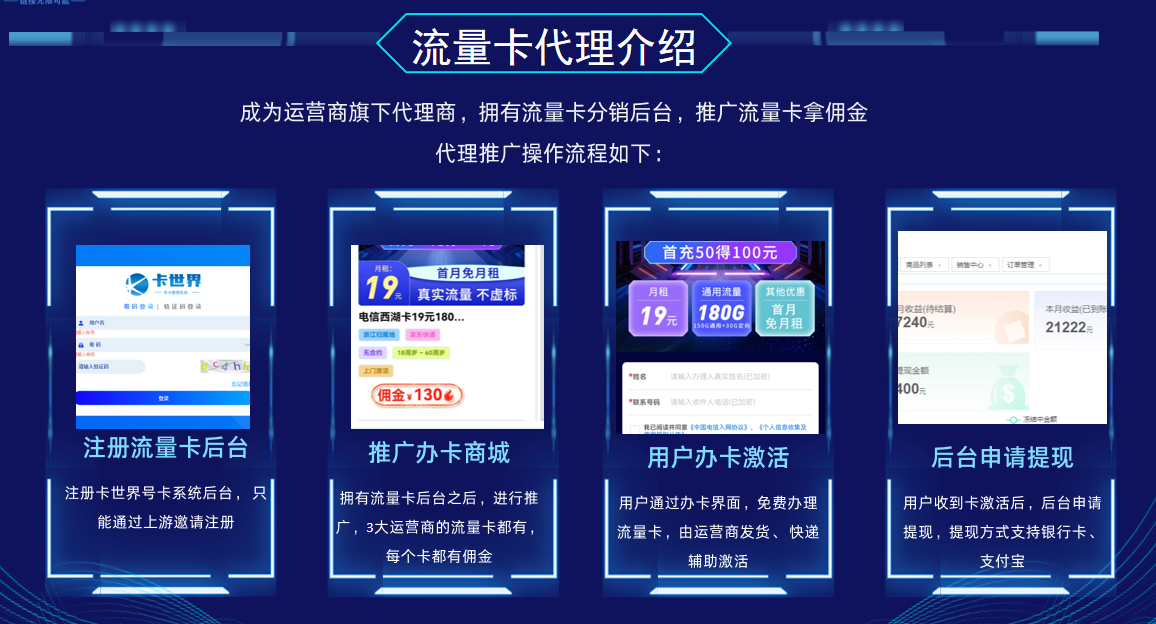 一篇文章讲清楚流量卡推广的利润 - 知乎