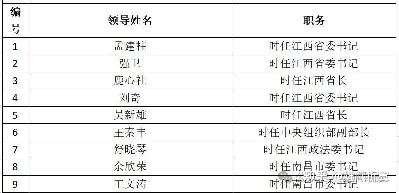 雄鹰折翼‖江西安义:"十亿级"军民融合企业遭科级干部行政迫害致濒临